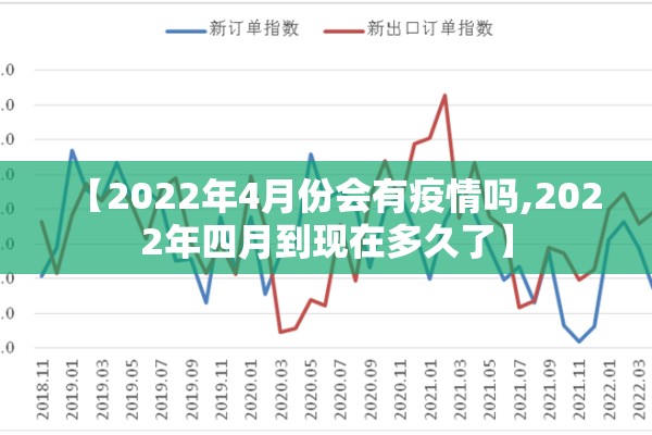 【2022年4月份会有疫情吗,2022年四月到现在多久了】