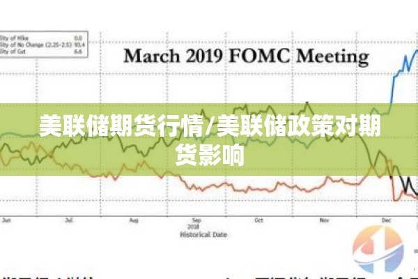 美联储期货行情/美联储政策对期货影响