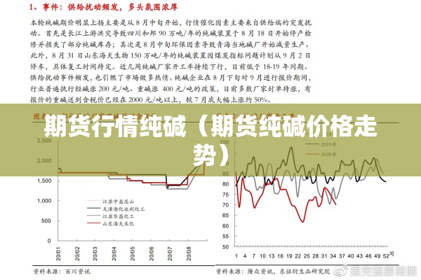 期货行情纯碱（期货纯碱价格走势）