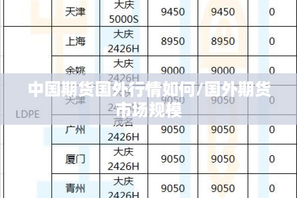 中国期货国外行情如何/国外期货市场规模 中国期货国外行情如何/国外期货市场规模