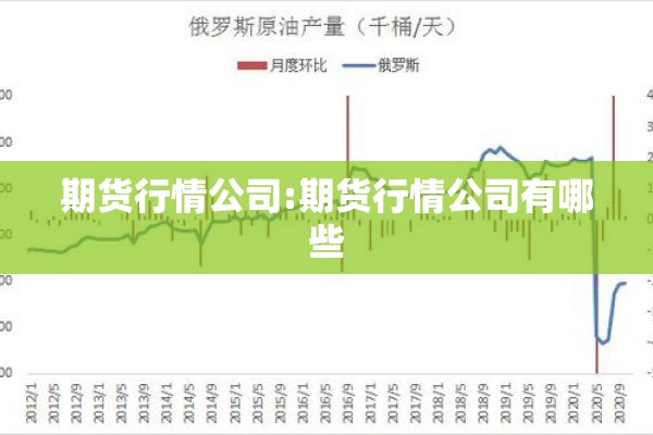 期货行情公司:期货行情公司有哪些