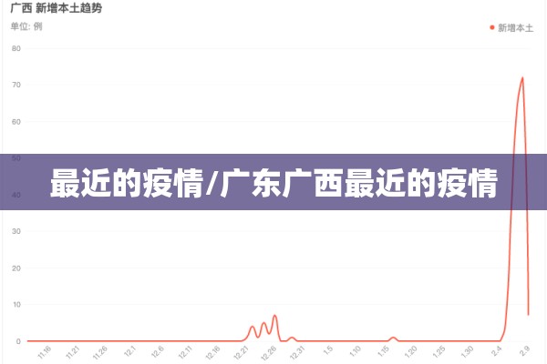 最近的疫情/广东广西最近的疫情