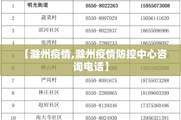 【滁州疫情,滁州疫情防控中心咨询电话】