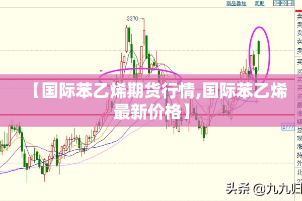 【国际苯乙烯期货行情,国际苯乙烯最新价格】