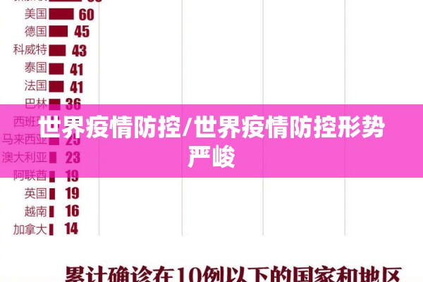密切关注疫情/密切关注换个说法