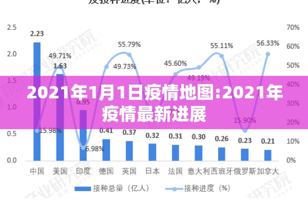 2021年1月1日疫情地图:2021年疫情最新进展