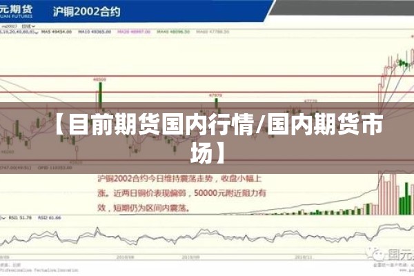【目前期货国内行情/国内期货市场】