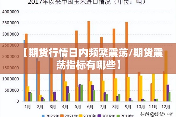 【期货行情日内频繁震荡/期货震荡指标有哪些】