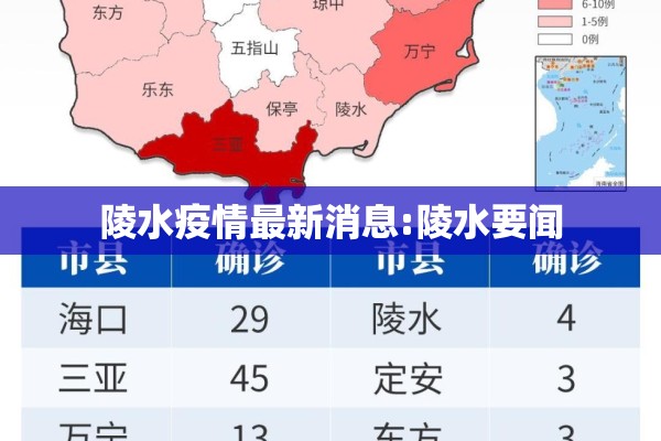 陵水疫情最新消息:陵水要闻