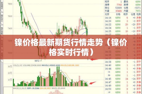 中国化学期货行情/化工期货行情动态