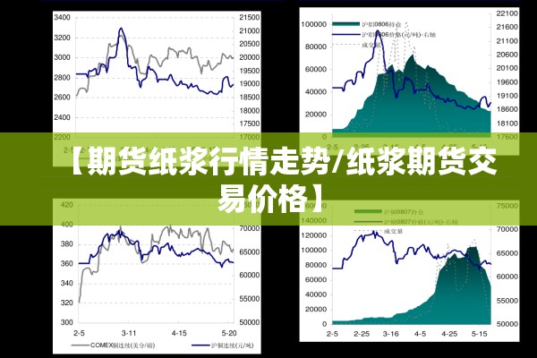 【期货纸浆行情走势/纸浆期货交易价格】 【期货纸浆行情走势/纸浆期货交易价格】