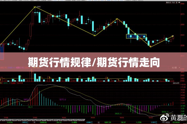 期货行情规律/期货行情走向 期货行情规律/期货行情走向