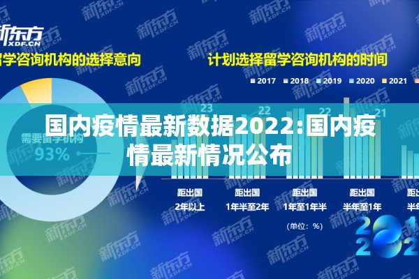 国内疫情最新数据2022:国内疫情最新情况公布 国内疫情最新数据2022:国内疫情最新情况公布