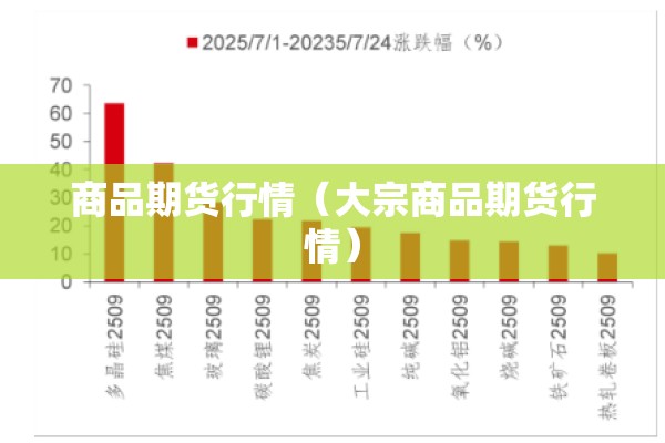 商品期货行情(大宗商品期货行情) 商品期货行情(大宗商品期货行情)