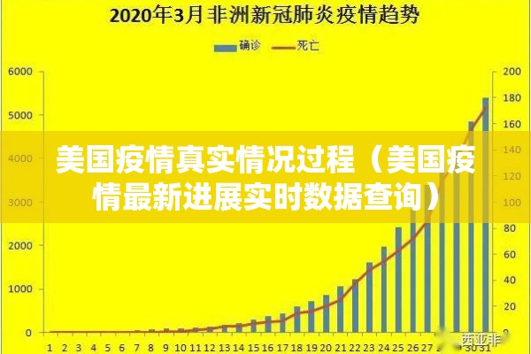 美国疫情真实情况过程（美国疫情最新进展实时数据查询）