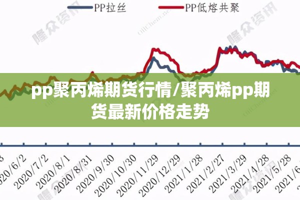 pp聚丙烯期货行情/聚丙烯pp期货最新价格走势