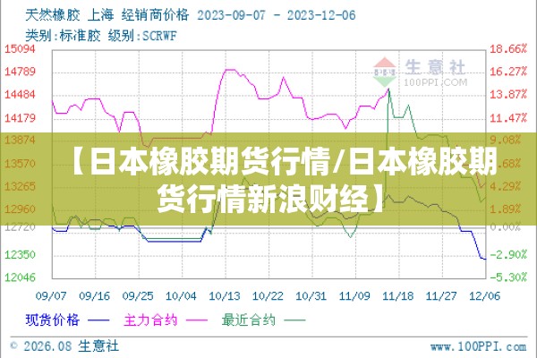 【日本橡胶期货行情/日本橡胶期货行情新浪财经】 【日本橡胶期货行情/日本橡胶期货行情新浪财经】