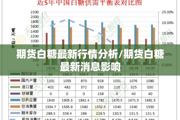 期货白糖最新行情分析/期货白糖最新消息影响