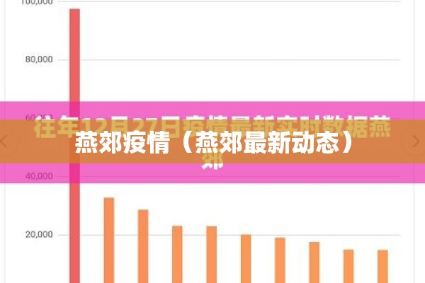 燕郊疫情(燕郊最新动态) 燕郊疫情(燕郊最新动态)