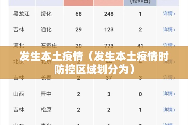 发生本土疫情（发生本土疫情时防控区域划分为）
