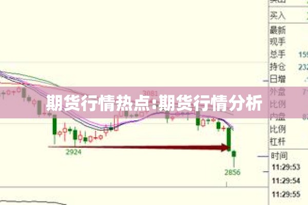 期货行情热点:期货行情分析 期货行情热点:期货行情分析