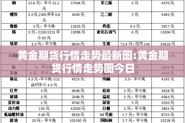 黄金期货行情走势最新图:黄金期货行情走势图今日 黄金期货行情走势最新图:黄金期货行情走势图今日