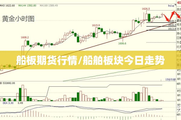 船板期货行情/船舶板块今日走势