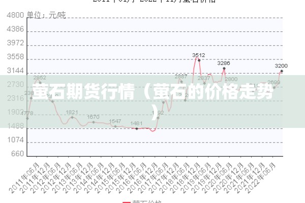 萤石期货行情（萤石的价格走势）