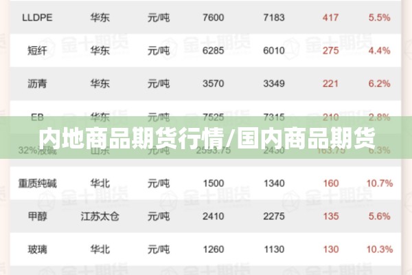 内地商品期货行情/国内商品期货 内地商品期货行情/国内商品期货