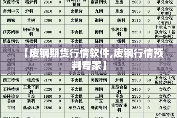 【废钢期货行情软件,废钢行情预判专家】 【废钢期货行情软件,废钢行情预判专家】