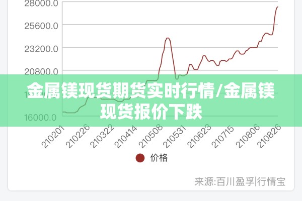 金属镁现货期货实时行情/金属镁现货报价下跌 金属镁现货期货实时行情/金属镁现货报价下跌