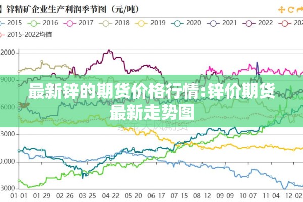 最新锌的期货价格行情:锌价期货最新走势图 最新锌的期货价格行情:锌价期货最新走势图