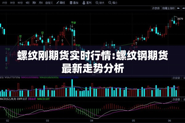 螺纹刚期货实时行情:螺纹钢期货最新走势分析 螺纹刚期货实时行情:螺纹钢期货最新走势分析