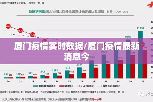 厦门疫情实时数据/厦门疫情最新消息今