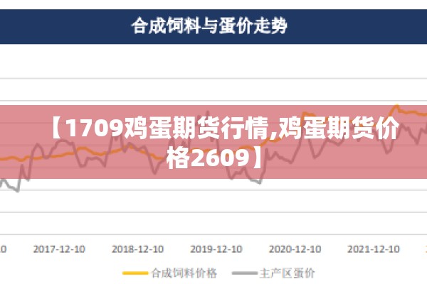 【1709鸡蛋期货行情,鸡蛋期货价格2609】