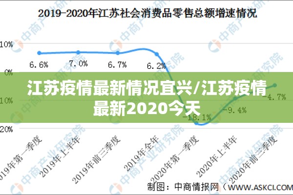 江苏疫情最新情况宜兴/江苏疫情最新2020今天 江苏疫情最新情况宜兴/江苏疫情最新2020今天