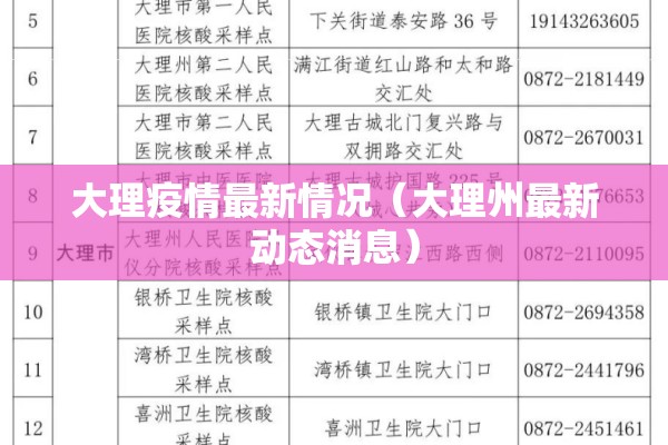 大理疫情最新情况(大理州最新动态消息) 大理疫情最新情况(大理州最新动态消息)