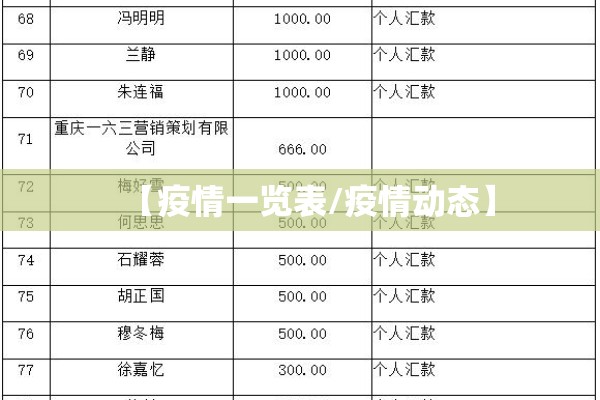 【临汾疫情/临汾疫情是哪一年结束的】
