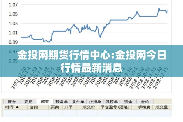 金投网期货行情中心:金投网今日行情最新消息