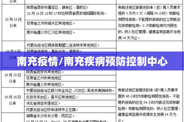 南充疫情/南充疾病预防控制中心 南充疫情/南充疾病预防控制中心