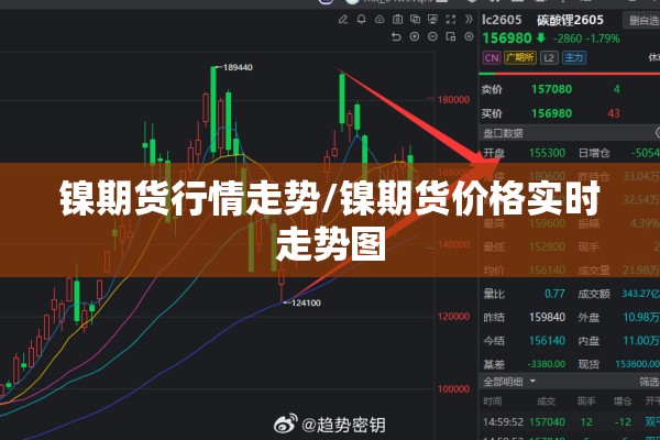 【3月31日期货行情怎样/3月26号期货上市】