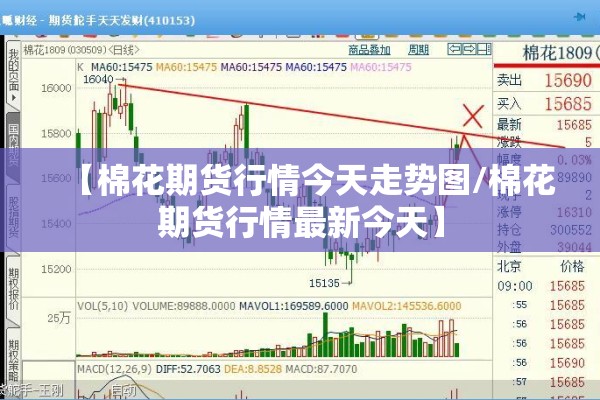 【棉花期货行情今天走势图/棉花期货行情最新今天】