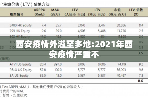 西安疫情外溢至多地:2021年西安疫情严重不