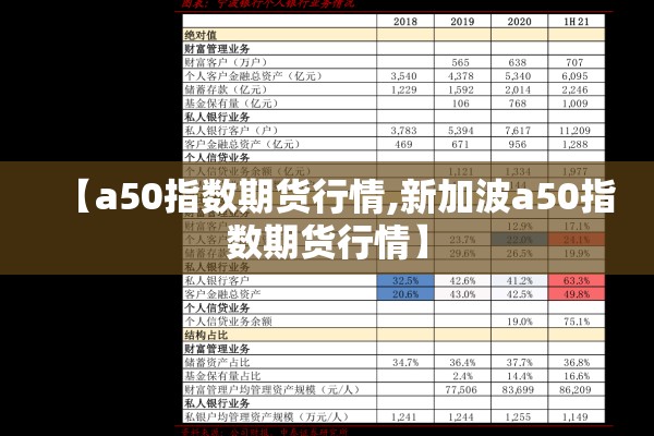 【a50指数期货行情,新加波a50指数期货行情】
