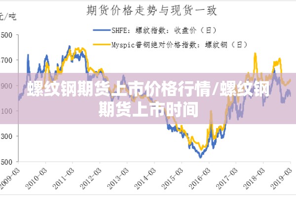 螺纹钢期货上市价格行情/螺纹钢期货上市时间 螺纹钢期货上市价格行情/螺纹钢期货上市时间