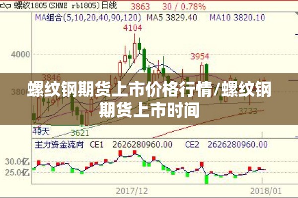 螺纹钢期货上市价格行情/螺纹钢期货上市时间 螺纹钢期货上市价格行情/螺纹钢期货上市时间