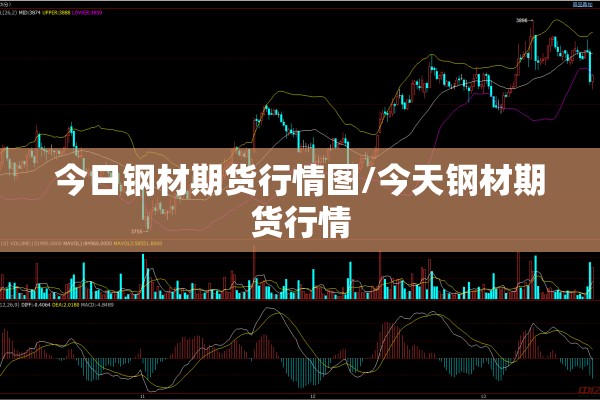 今日钢材期货行情图/今天钢材期货行情