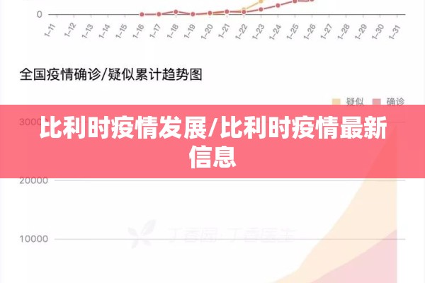 比利时疫情发展/比利时疫情最新信息