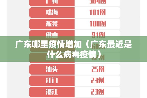 广东哪里疫情增加(广东最近是什么病毒疫情) 广东哪里疫情增加(广东最近是什么病毒疫情)