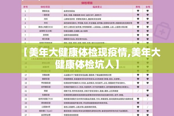 【美年大健康体检现疫情,美年大健康体检坑人】